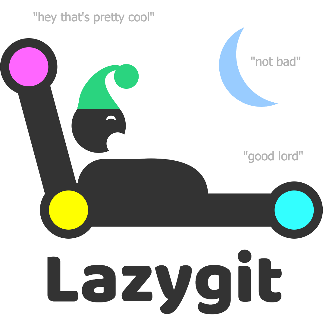 Lazygit